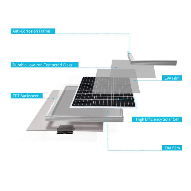 30 Watt 12 Volt Monocrystalline Solar Panel (New Edition)