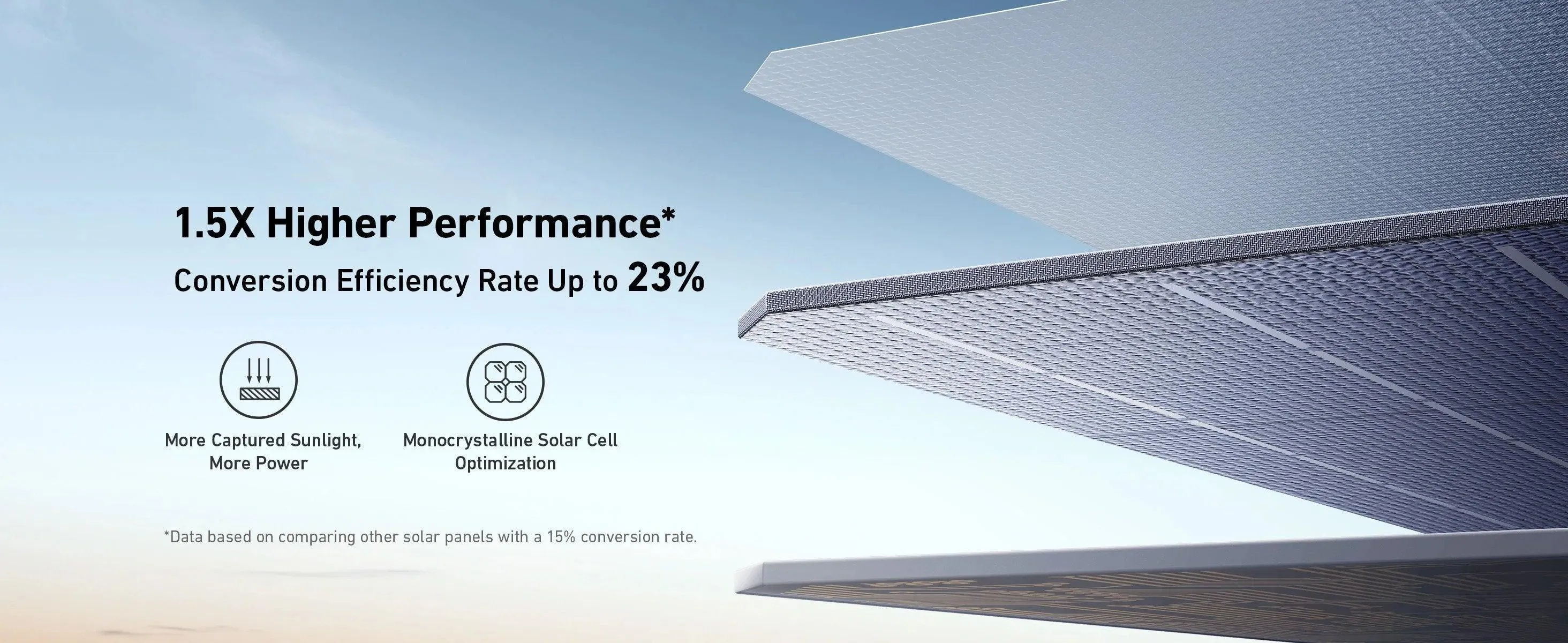 Anker SOLIX 400W Foldable Solar Panel