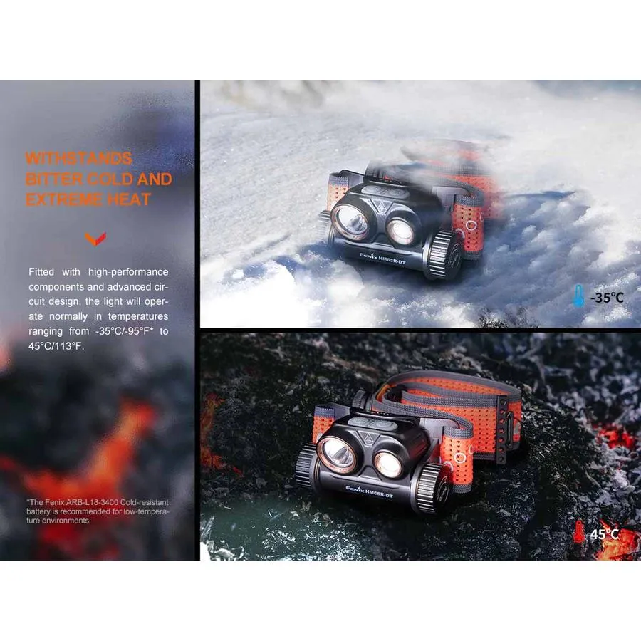HM65R-DT LED Headlamp